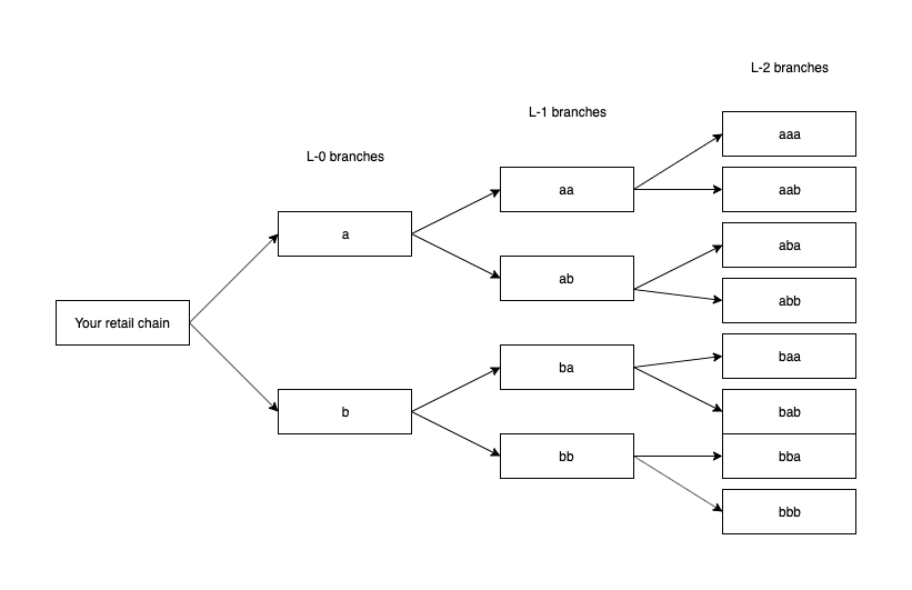 Recursive routes in Angular